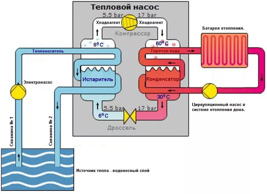 Тепловой насос