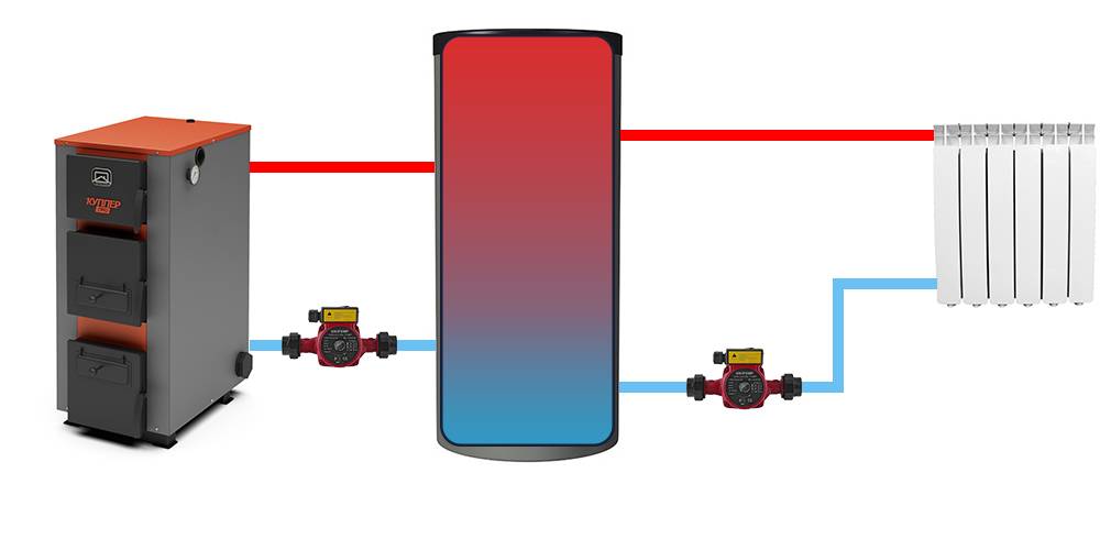 Котел с накопительным баком