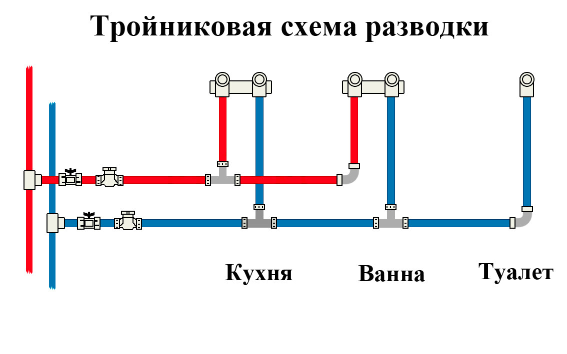 Тройниковая разводка труб водоснабжения