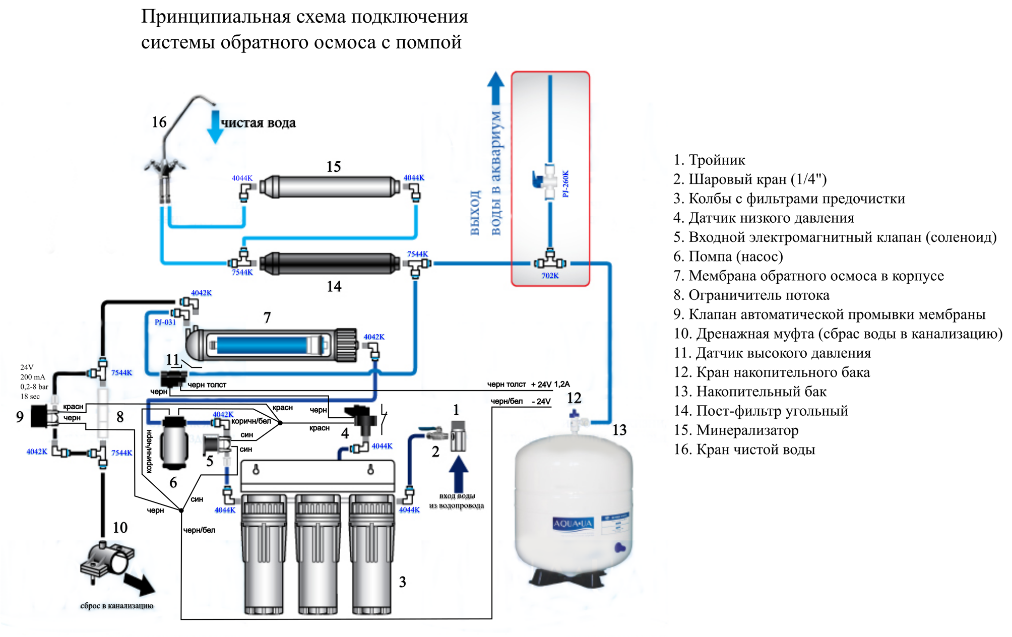 Правильное подключение обратного осмоса