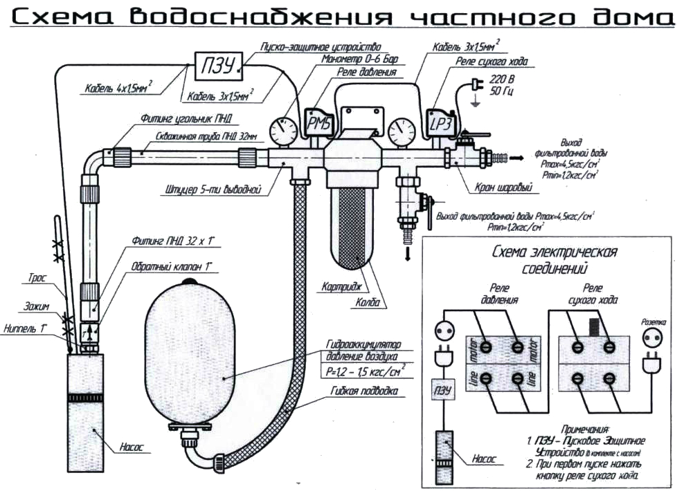 Схема водоснабжения частного дома