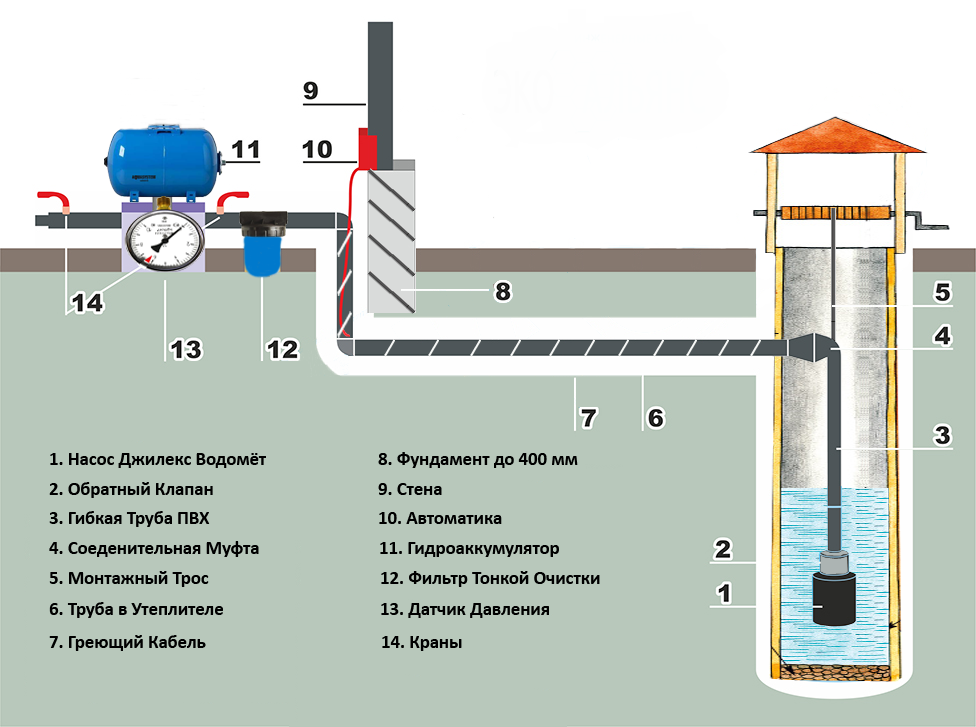 Схема водоснабжения с колодцем